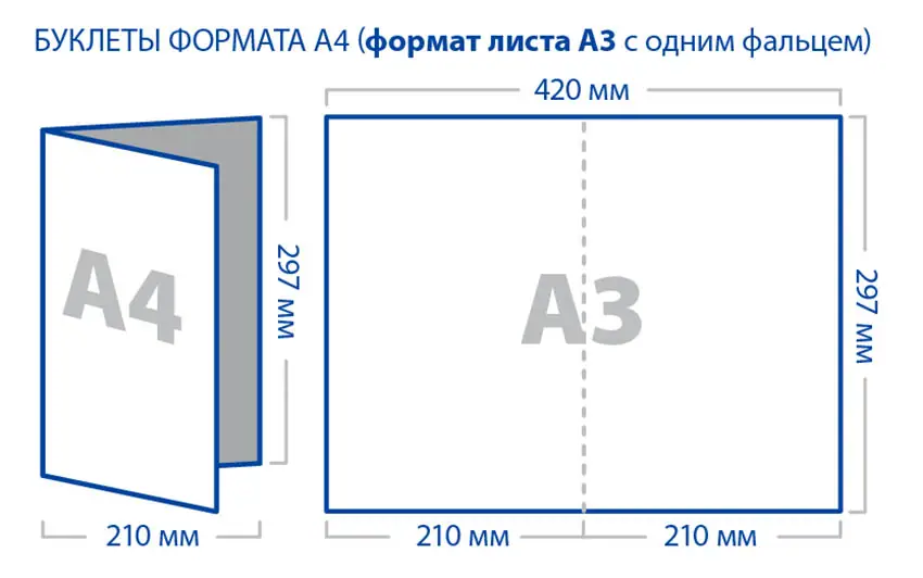 Печать буклетов А3 дешево