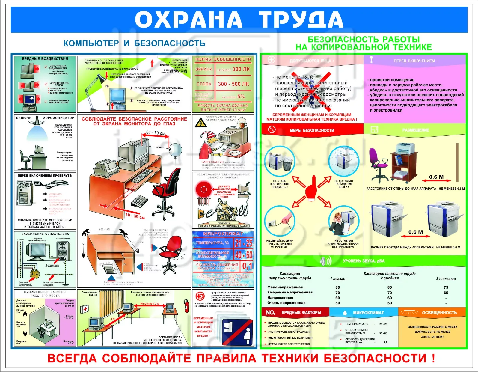 Изготовление плакатов по охране труда на заказ