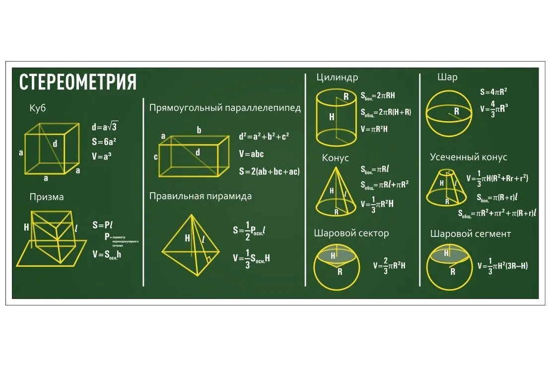 Печать плакатов для кабинета математики в типографии