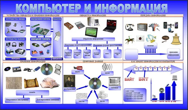 Изготовление информационных плакатов онлайн