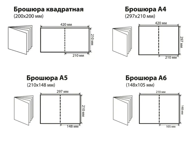 Форматы брошюр